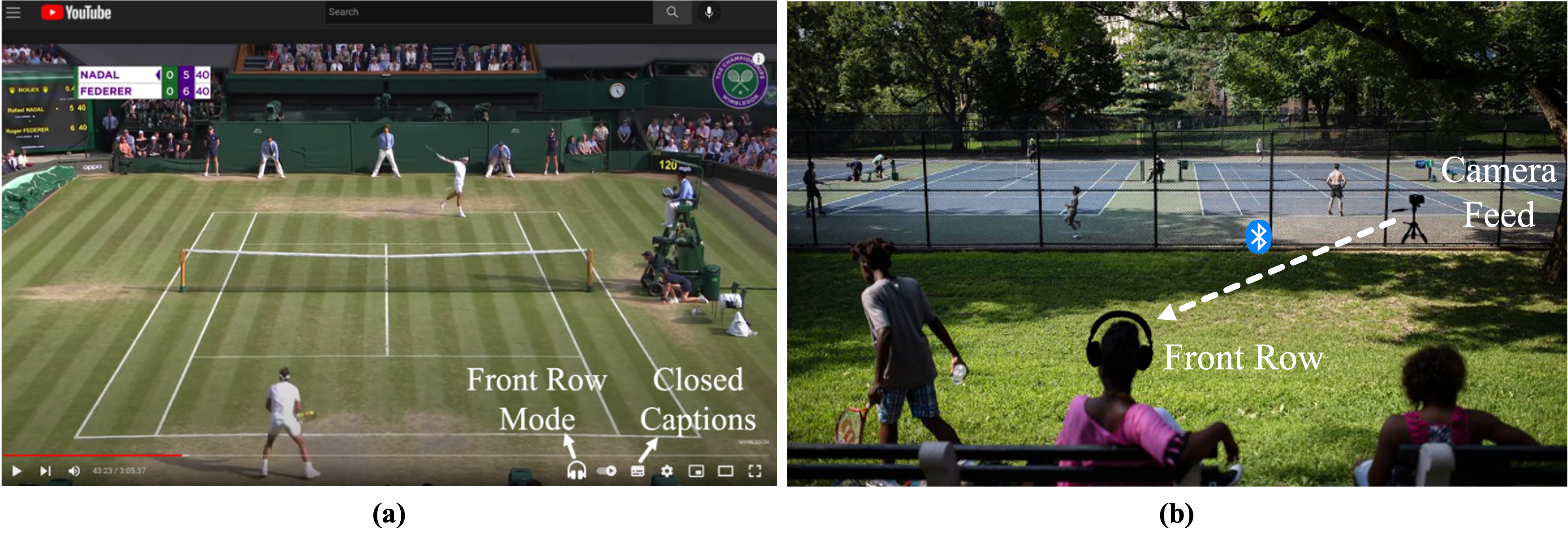 A two part image showing potential applications of Front Row. The first part shows a video streaming platform with a Front Row plug-in. The second part shows a tennis court with a camera capturing the game.